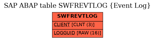 E-R Diagram for table SWFREVTLOG (Event Log)