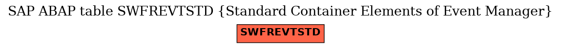 E-R Diagram for table SWFREVTSTD (Standard Container Elements of Event Manager)