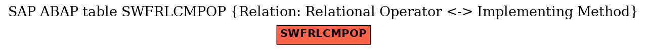E-R Diagram for table SWFRLCMPOP (Relation: Relational Operator <-> Implementing Method)