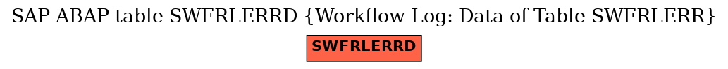 E-R Diagram for table SWFRLERRD (Workflow Log: Data of Table SWFRLERR)