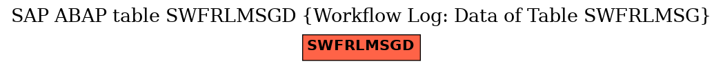 E-R Diagram for table SWFRLMSGD (Workflow Log: Data of Table SWFRLMSG)