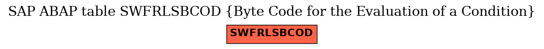 E-R Diagram for table SWFRLSBCOD (Byte Code for the Evaluation of a Condition)