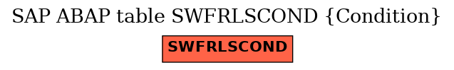 E-R Diagram for table SWFRLSCOND (Condition)