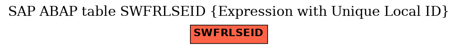 E-R Diagram for table SWFRLSEID (Expression with Unique Local ID)