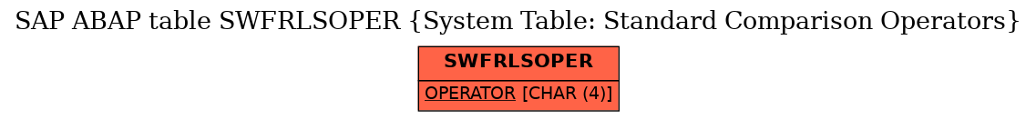 E-R Diagram for table SWFRLSOPER (System Table: Standard Comparison Operators)