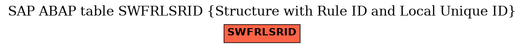 E-R Diagram for table SWFRLSRID (Structure with Rule ID and Local Unique ID)