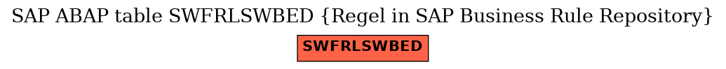 E-R Diagram for table SWFRLSWBED (Regel in SAP Business Rule Repository)