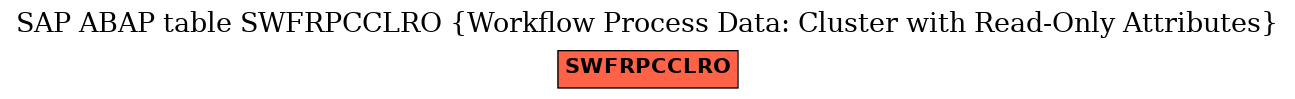 E-R Diagram for table SWFRPCCLRO (Workflow Process Data: Cluster with Read-Only Attributes)