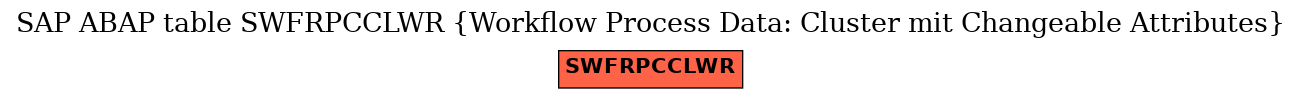 E-R Diagram for table SWFRPCCLWR (Workflow Process Data: Cluster mit Changeable Attributes)