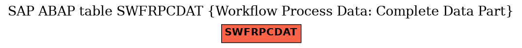 E-R Diagram for table SWFRPCDAT (Workflow Process Data: Complete Data Part)