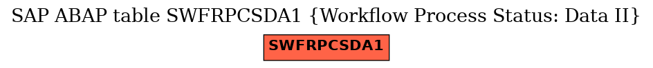 E-R Diagram for table SWFRPCSDA1 (Workflow Process Status: Data II)