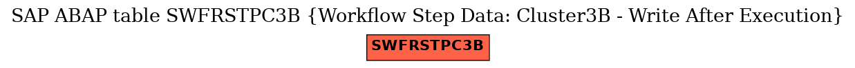 E-R Diagram for table SWFRSTPC3B (Workflow Step Data: Cluster3B - Write After Execution)