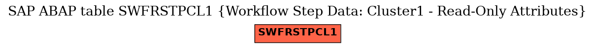 E-R Diagram for table SWFRSTPCL1 (Workflow Step Data: Cluster1 - Read-Only Attributes)