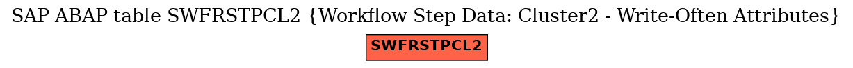 E-R Diagram for table SWFRSTPCL2 (Workflow Step Data: Cluster2 - Write-Often Attributes)