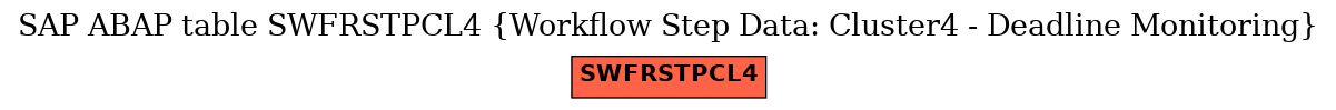 E-R Diagram for table SWFRSTPCL4 (Workflow Step Data: Cluster4 - Deadline Monitoring)