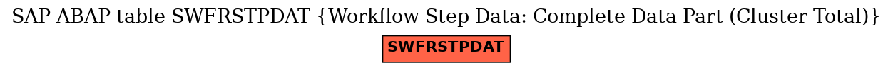 E-R Diagram for table SWFRSTPDAT (Workflow Step Data: Complete Data Part (Cluster Total))