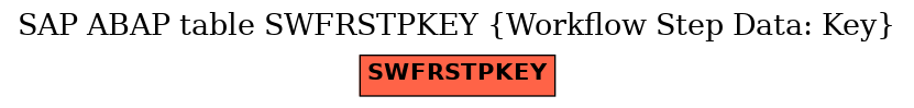 E-R Diagram for table SWFRSTPKEY (Workflow Step Data: Key)
