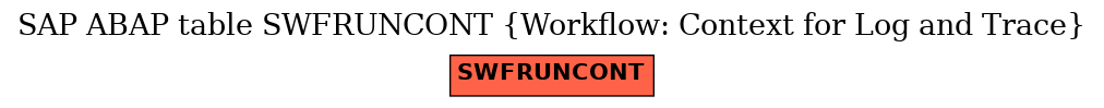E-R Diagram for table SWFRUNCONT (Workflow: Context for Log and Trace)