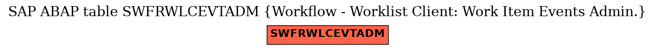 E-R Diagram for table SWFRWLCEVTADM (Workflow - Worklist Client: Work Item Events Admin.)