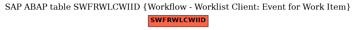 E-R Diagram for table SWFRWLCWIID (Workflow - Worklist Client: Event for Work Item)