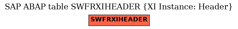 E-R Diagram for table SWFRXIHEADER (XI Instance: Header)