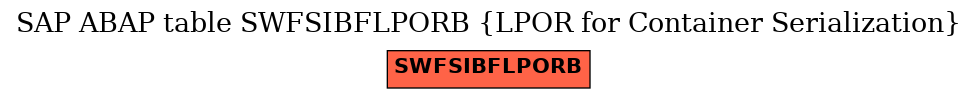 E-R Diagram for table SWFSIBFLPORB (LPOR for Container Serialization)