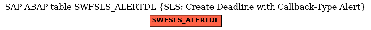 E-R Diagram for table SWFSLS_ALERTDL (SLS: Create Deadline with Callback-Type Alert)