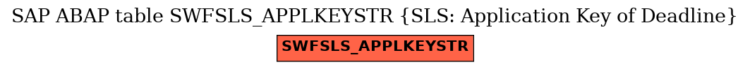 E-R Diagram for table SWFSLS_APPLKEYSTR (SLS: Application Key of Deadline)