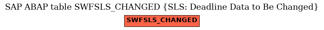 E-R Diagram for table SWFSLS_CHANGED (SLS: Deadline Data to Be Changed)