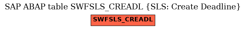 E-R Diagram for table SWFSLS_CREADL (SLS: Create Deadline)