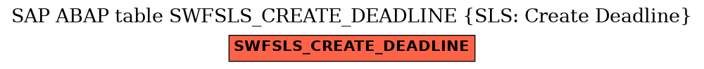 E-R Diagram for table SWFSLS_CREATE_DEADLINE (SLS: Create Deadline)