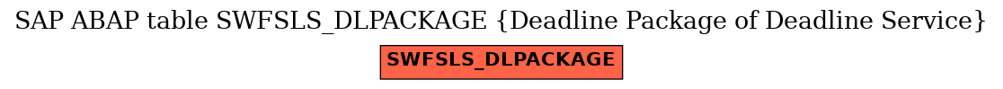 E-R Diagram for table SWFSLS_DLPACKAGE (Deadline Package of Deadline Service)