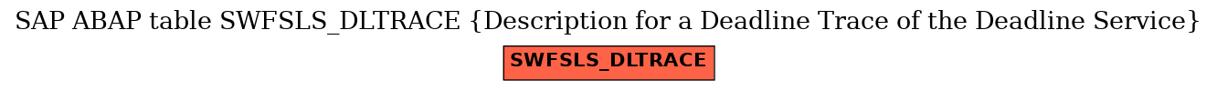 E-R Diagram for table SWFSLS_DLTRACE (Description for a Deadline Trace of the Deadline Service)