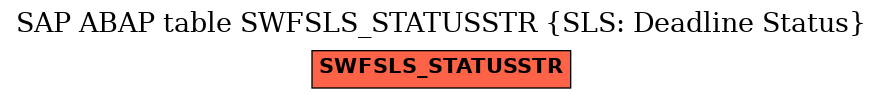E-R Diagram for table SWFSLS_STATUSSTR (SLS: Deadline Status)