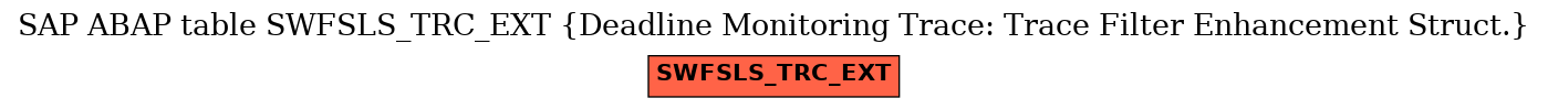 E-R Diagram for table SWFSLS_TRC_EXT (Deadline Monitoring Trace: Trace Filter Enhancement Struct.)