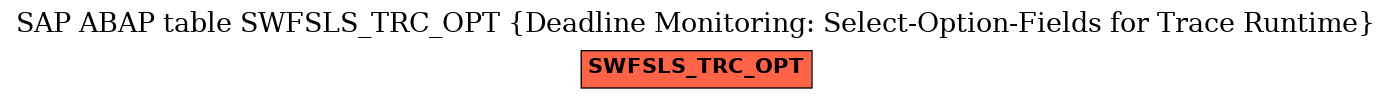 E-R Diagram for table SWFSLS_TRC_OPT (Deadline Monitoring: Select-Option-Fields for Trace Runtime)