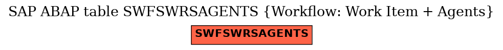 E-R Diagram for table SWFSWRSAGENTS (Workflow: Work Item + Agents)