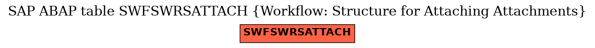 E-R Diagram for table SWFSWRSATTACH (Workflow: Structure for Attaching Attachments)