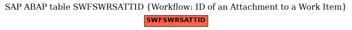 E-R Diagram for table SWFSWRSATTID (Workflow: ID of an Attachment to a Work Item)