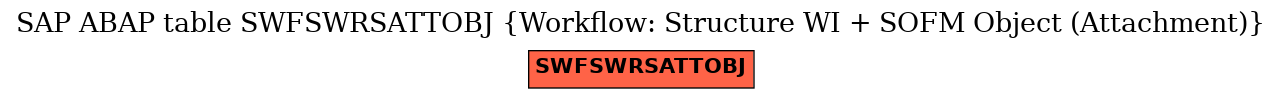 E-R Diagram for table SWFSWRSATTOBJ (Workflow: Structure WI + SOFM Object (Attachment))