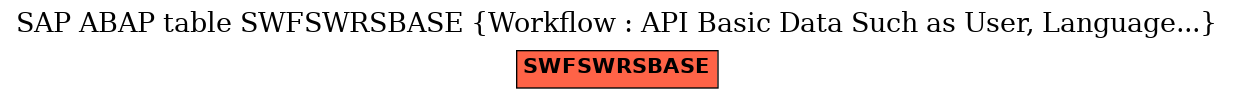 E-R Diagram for table SWFSWRSBASE (Workflow : API Basic Data Such as User, Language...)