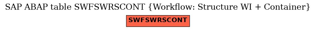 E-R Diagram for table SWFSWRSCONT (Workflow: Structure WI + Container)