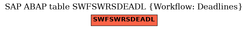 E-R Diagram for table SWFSWRSDEADL (Workflow: Deadlines)