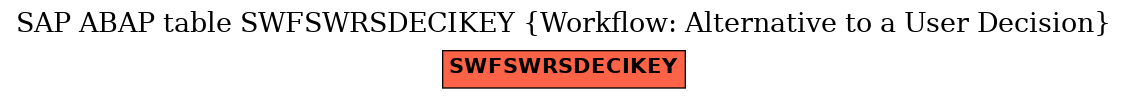 E-R Diagram for table SWFSWRSDECIKEY (Workflow: Alternative to a User Decision)