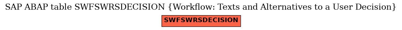 E-R Diagram for table SWFSWRSDECISION (Workflow: Texts and Alternatives to a User Decision)