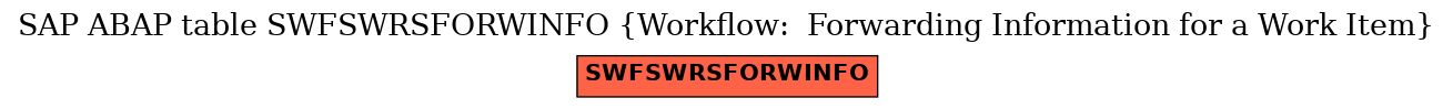 E-R Diagram for table SWFSWRSFORWINFO (Workflow:  Forwarding Information for a Work Item)