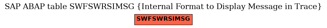 E-R Diagram for table SWFSWRSIMSG (Internal Format to Display Message in Trace)