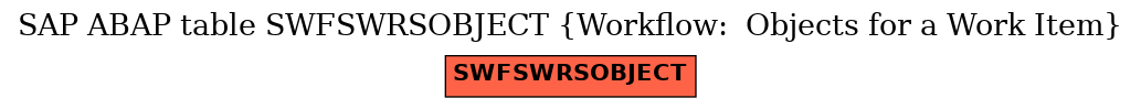 E-R Diagram for table SWFSWRSOBJECT (Workflow:  Objects for a Work Item)