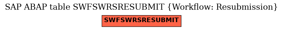 E-R Diagram for table SWFSWRSRESUBMIT (Workflow: Resubmission)