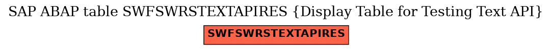 E-R Diagram for table SWFSWRSTEXTAPIRES (Display Table for Testing Text API)